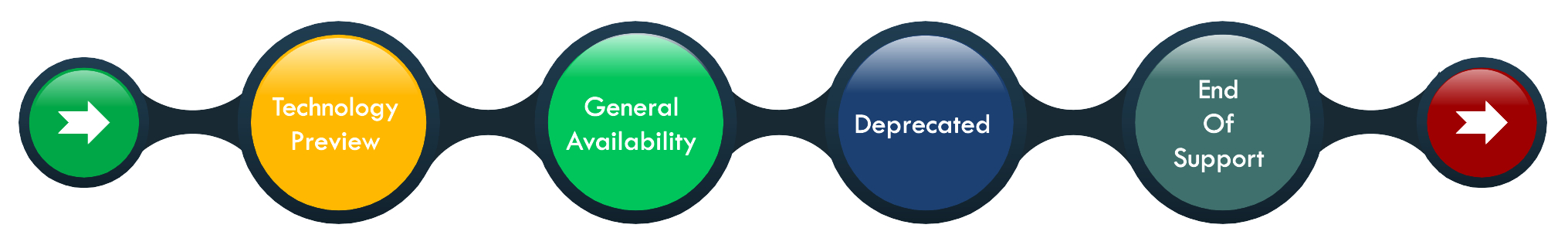 api-lifecycle-diagram