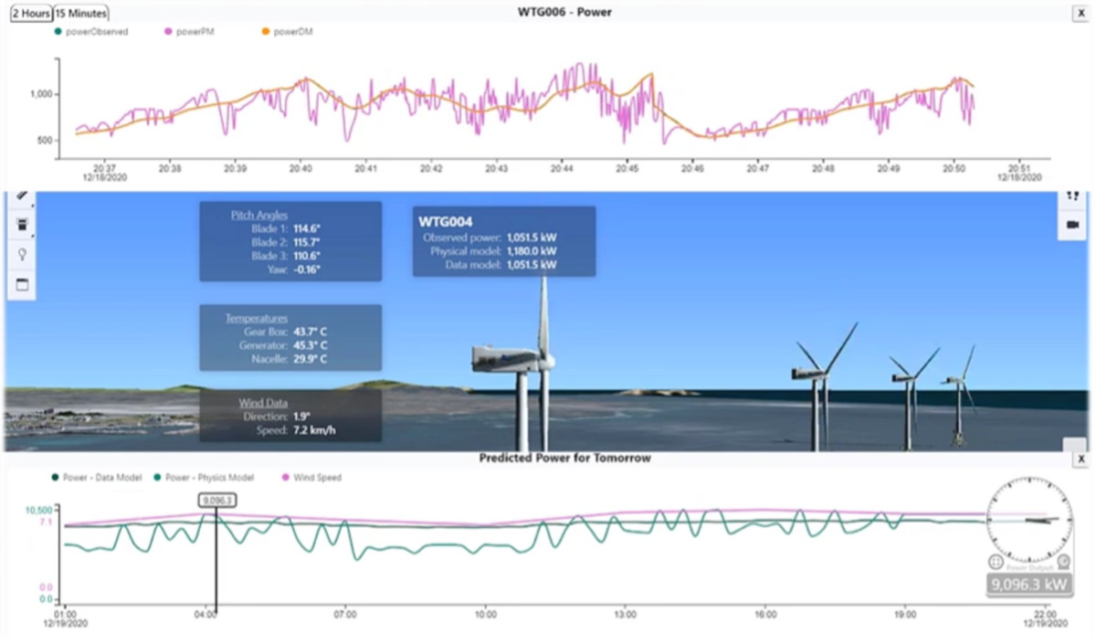 Example 6 – An iTwin of a windfarm (from example 3) connected to time series, ML, and IoT endpoints to track past, present, and future energy production.